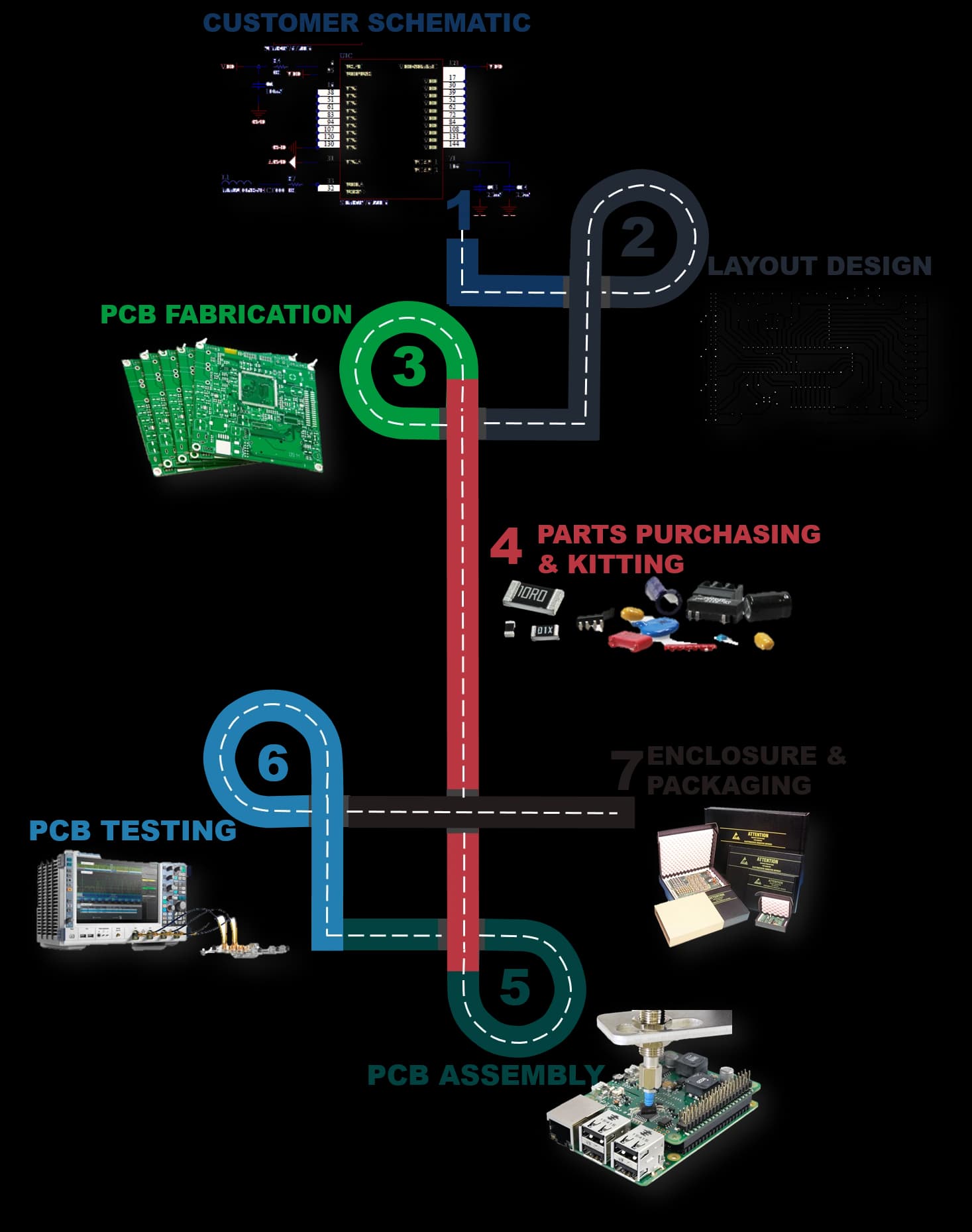 Turnkey Services