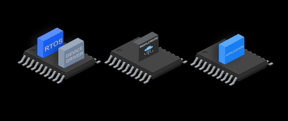 Firmware Development