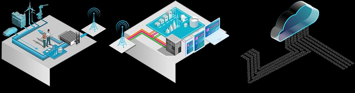 IoT & M2M Solutions