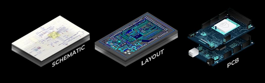 PCB Design and Assembly